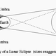 Image for article titled Don’t miss the century’s longest lunar eclipse tonight